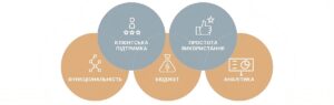 Фактори, які необхідно враховувати при виборі CRM-системи