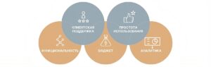 Факторы, которые необходимо учитывать при выборе CRM-системы