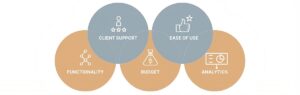 Factors to Consider When Choosing a CRM System