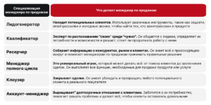 создание кастомных админок