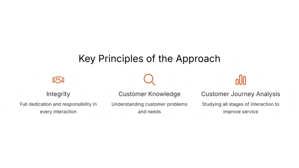Core Principles of a Customer-Centric Sales Approach