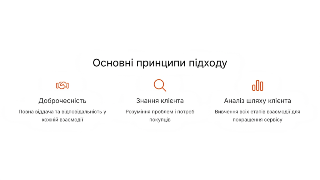 Основні принципи клієнтоорієнтованого підходу