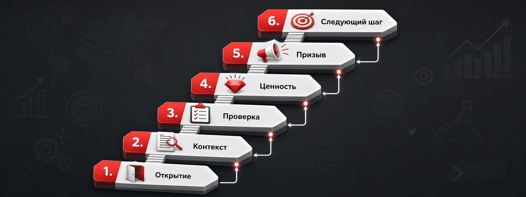 структура скрипта квалификации — Пошаговая структура идеального скрипта квалификации B2B