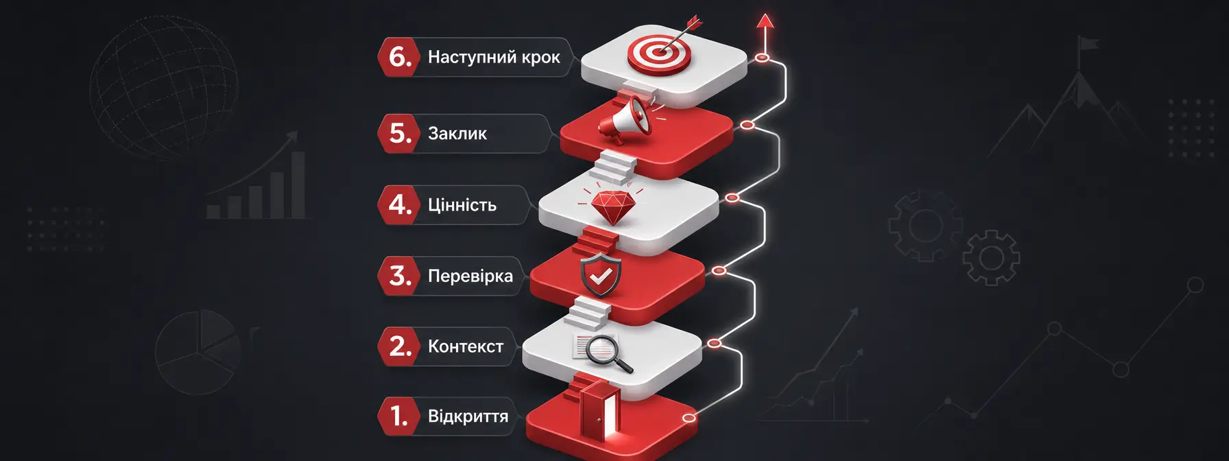 структура скрипта кваліфікації — Покрокова структура ідеального скрипта кваліфікації B2B