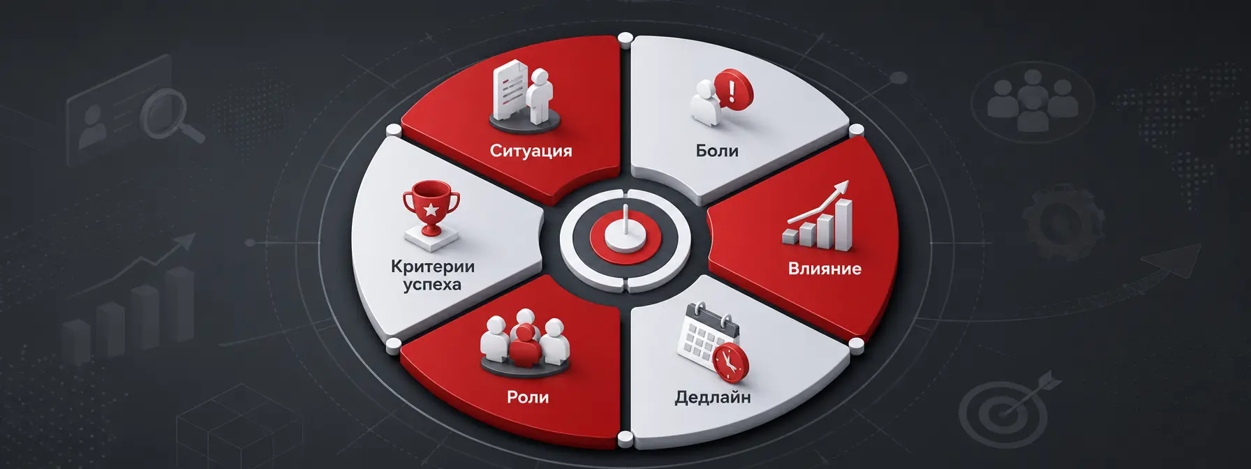 критерии квалификации B2B — Ключевые критерии квалификации B2B-клиента