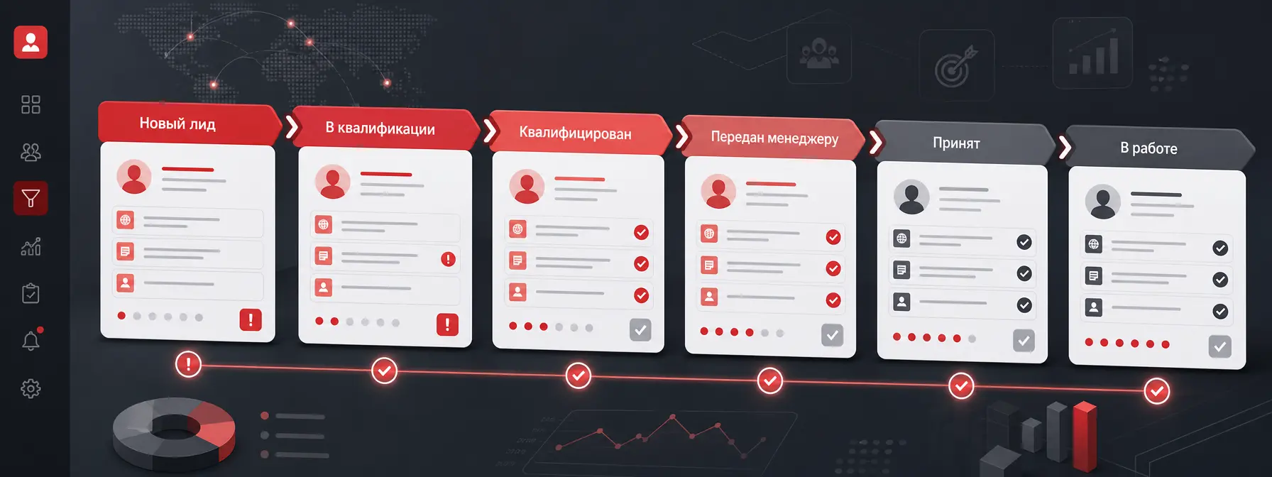 передача лидов через CRM — CRM-система с этапами передачи и обработки лидов