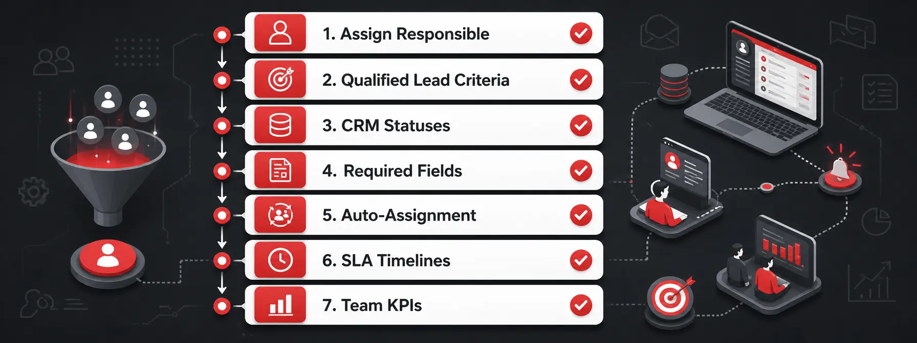 lead transfer checklist — Step-by-step checklist for organizing lead transfer without losses