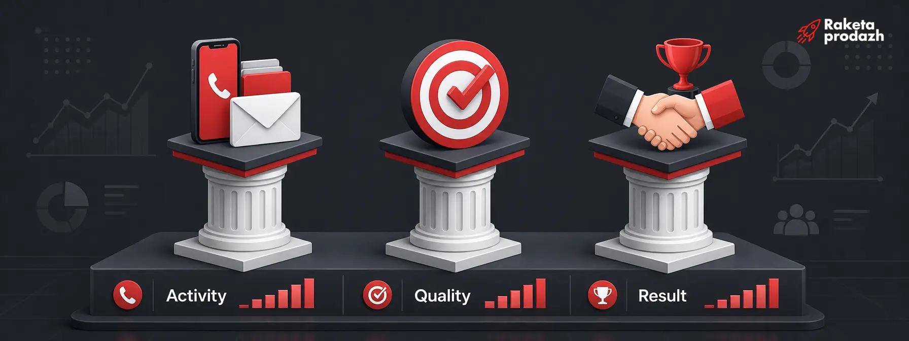 SDR team KPI — Three KPI groups for an SDR team on a dashboard