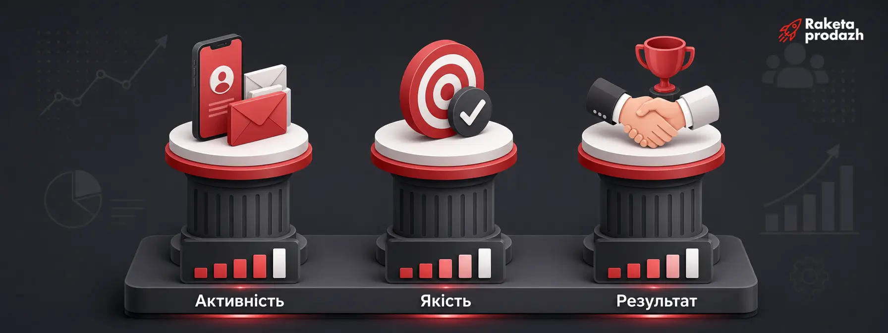 KPI SDR-команди — Три групи KPI SDR-команди на панелі показників