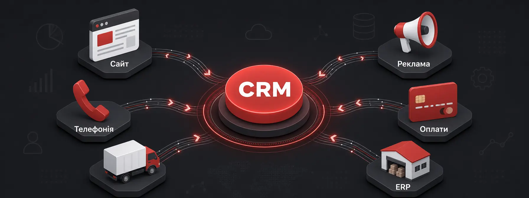інтеграція CRM з джерелами даних — Схема інтеграції CRM із зовнішніми джерелами даних