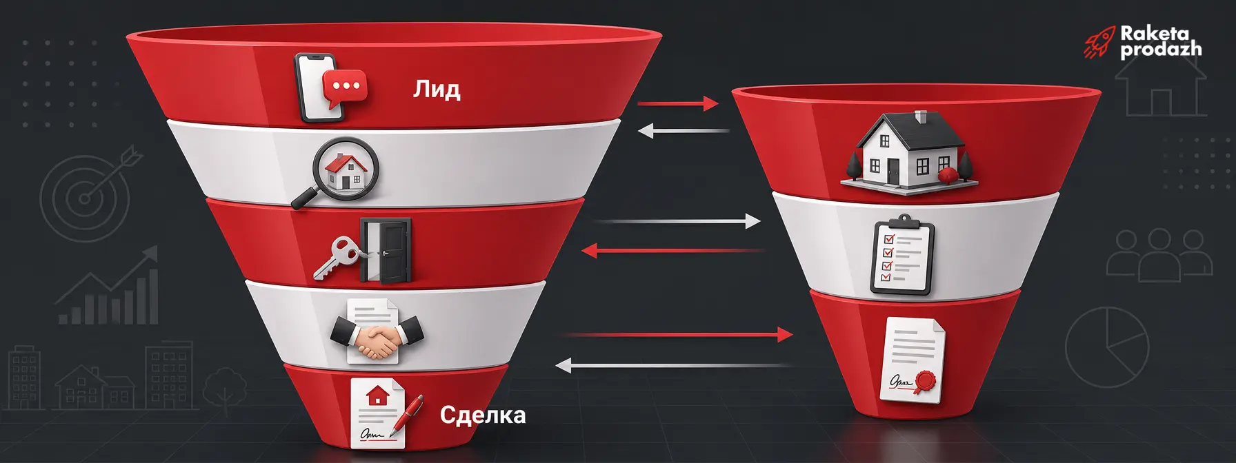 воронка продаж агентства недвижимости — Схема воронки продаж агентства недвижимости с этапами для покупателей и собственников