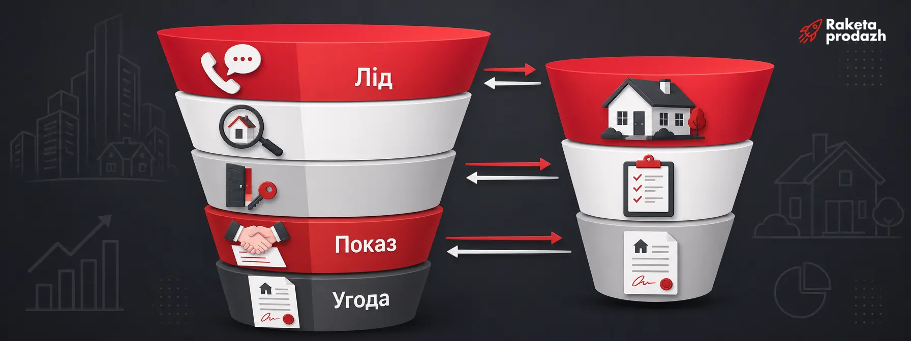 воронка продажів агентства нерухомості — Схема воронки продажів агентства нерухомості з етапами для покупців і власників