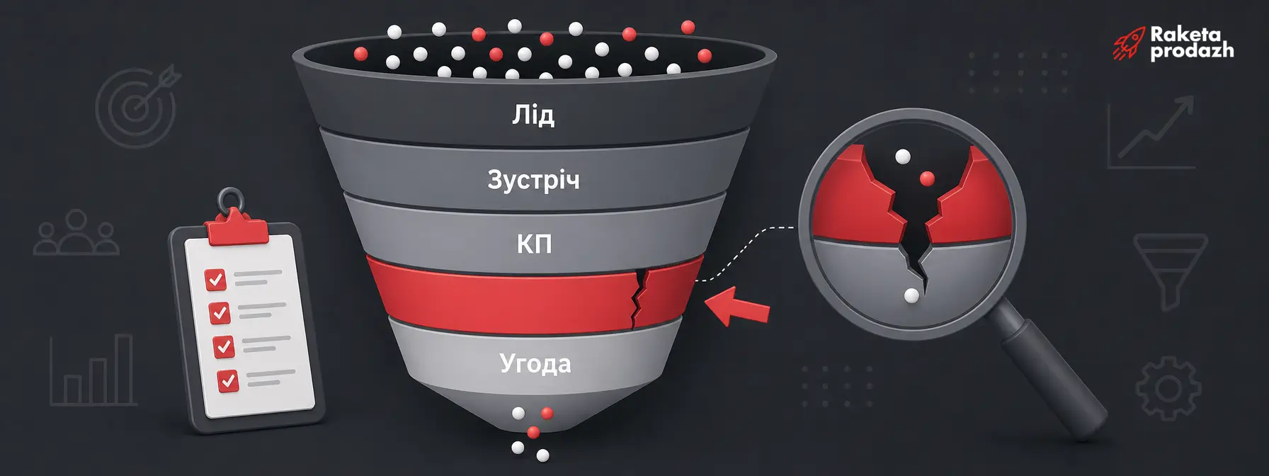звіт по воронці продажів — Діаграма воронки продажів з позначеними етапами та точкою падіння конверсії