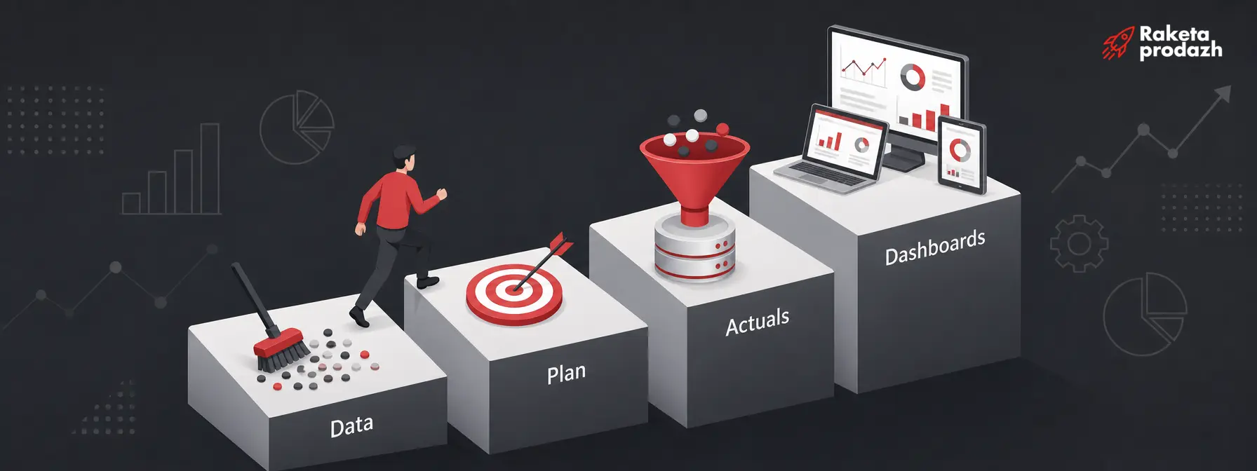 transition to automated reporting — Four steps of transitioning to automated plan-fact reporting