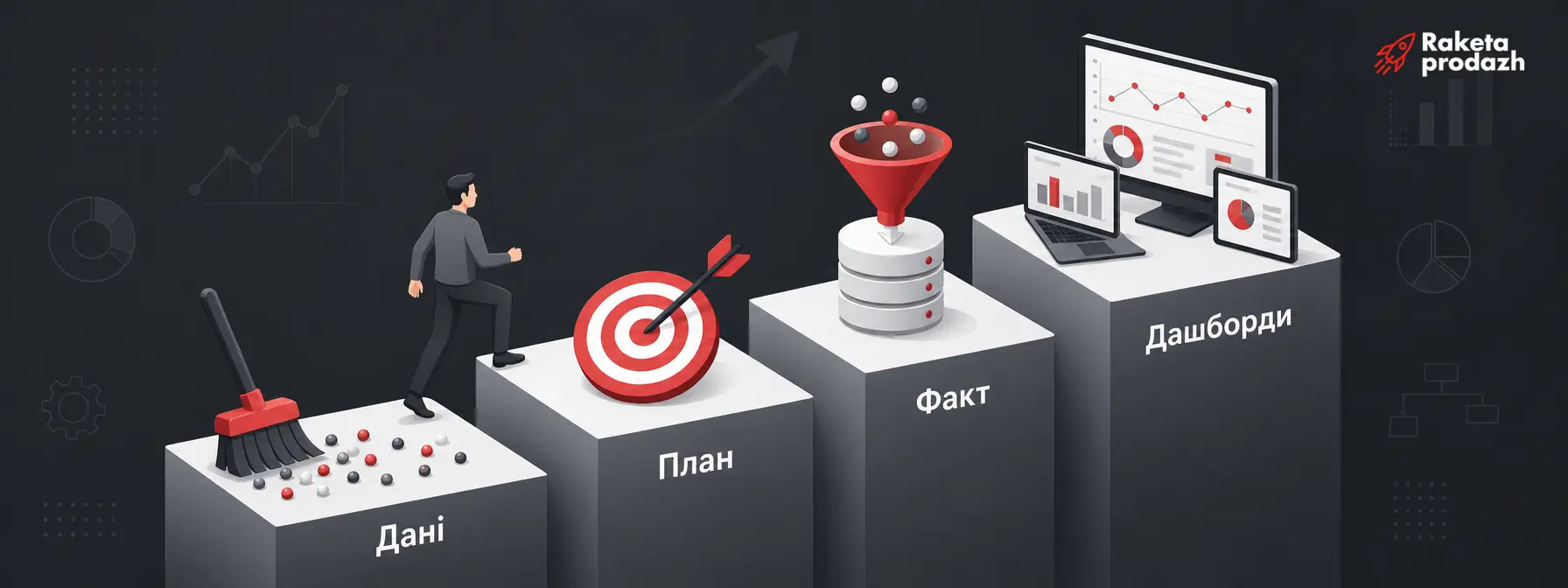перехід на автоматизовану звітність — Чотири етапи переходу на автоматизовану план-фактну звітність