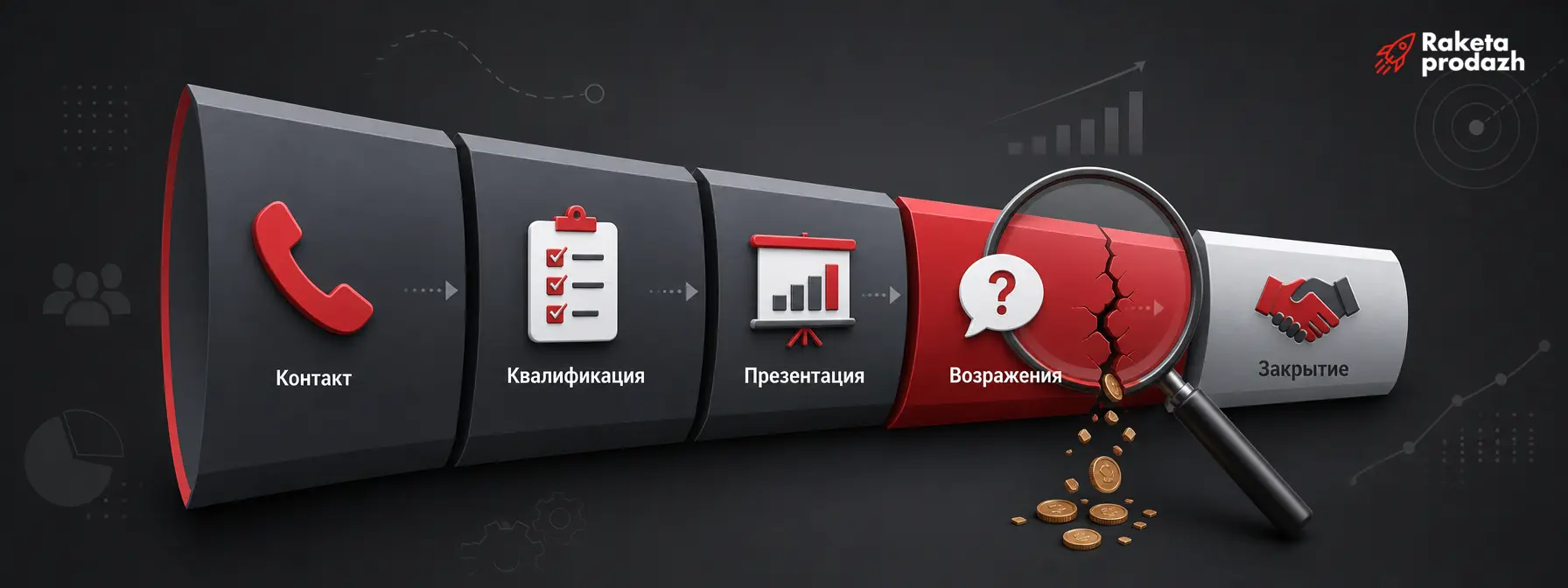 узкие места воронки продаж — Диаграмма этапов воронки продаж с поиском узкого места