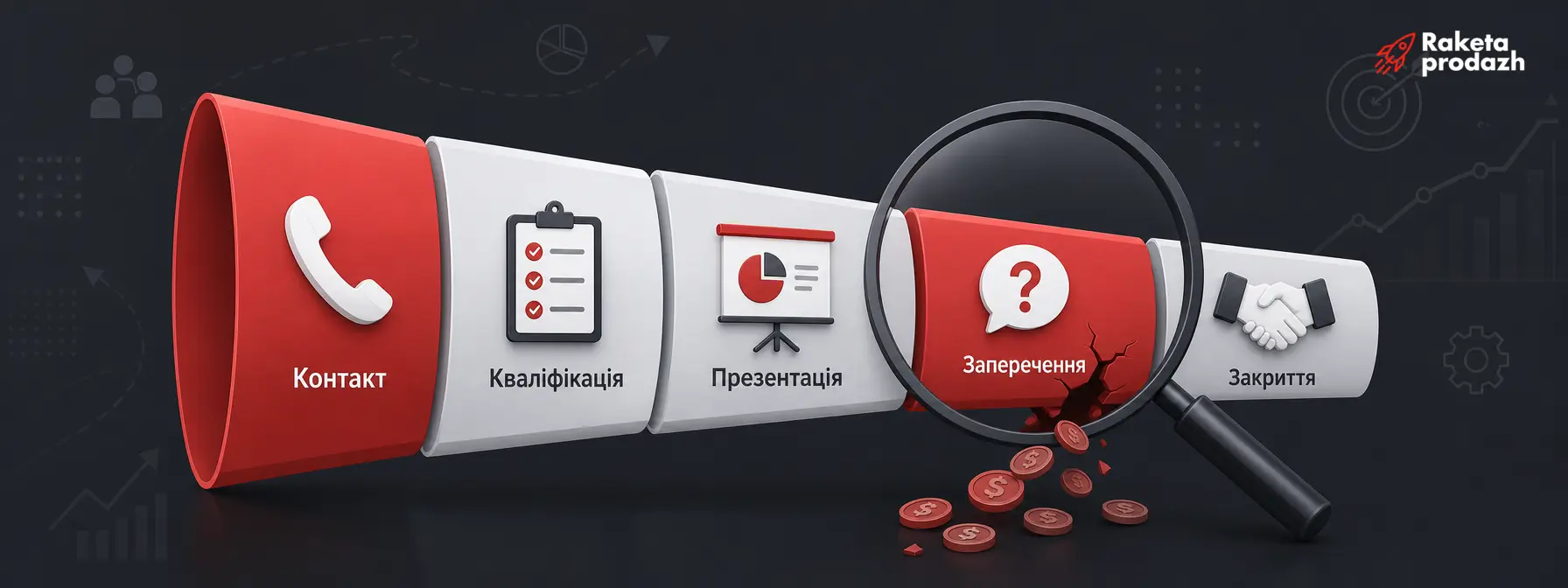 вузькі місця воронки продажів — Діаграма етапів воронки продажів із пошуком вузького місця