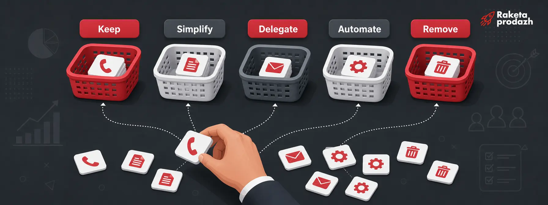 Diagram of sorting sales manager's tasks into five categories task categorization for sales manager — Diagram of sorting sales manager's tasks into five categories