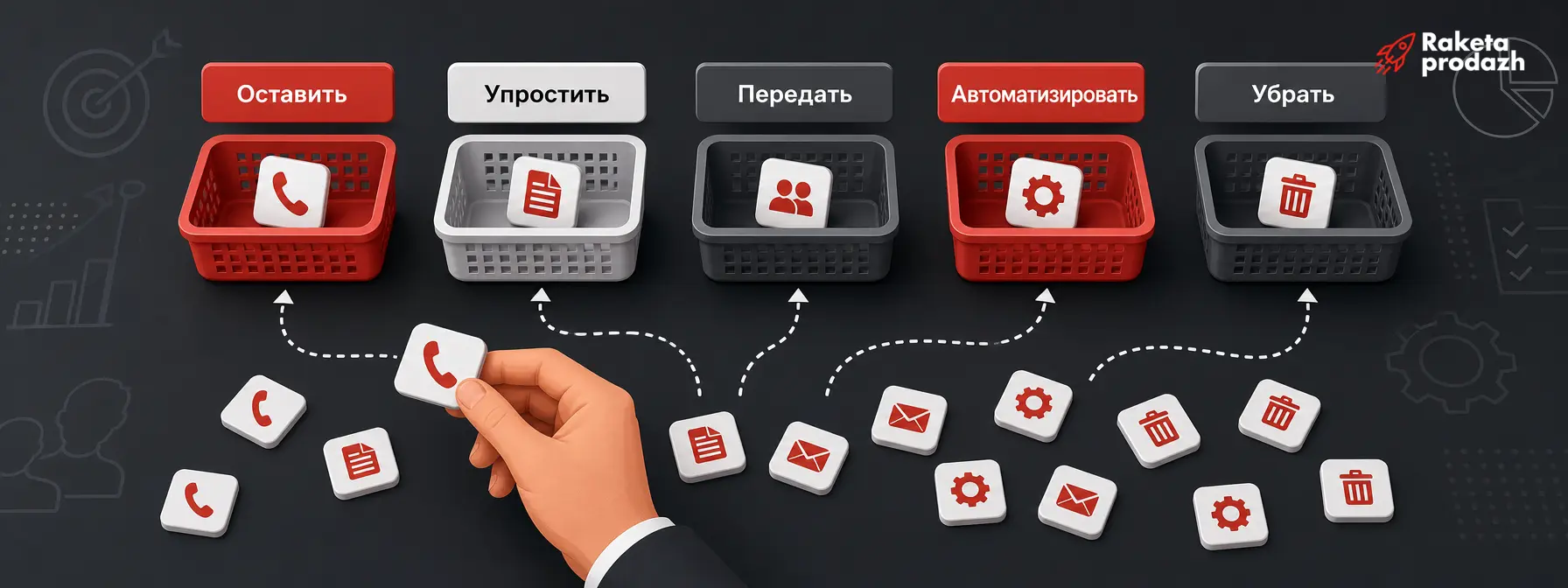 разделение задач менеджера — Схема распределения задач менеджера по пяти категориям