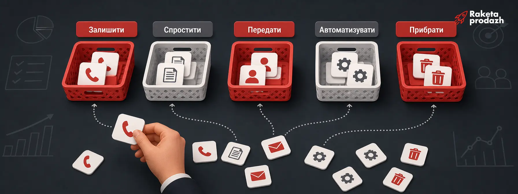 розподіл завдань менеджера — Схема розподілу завдань менеджера на п’ять категорій