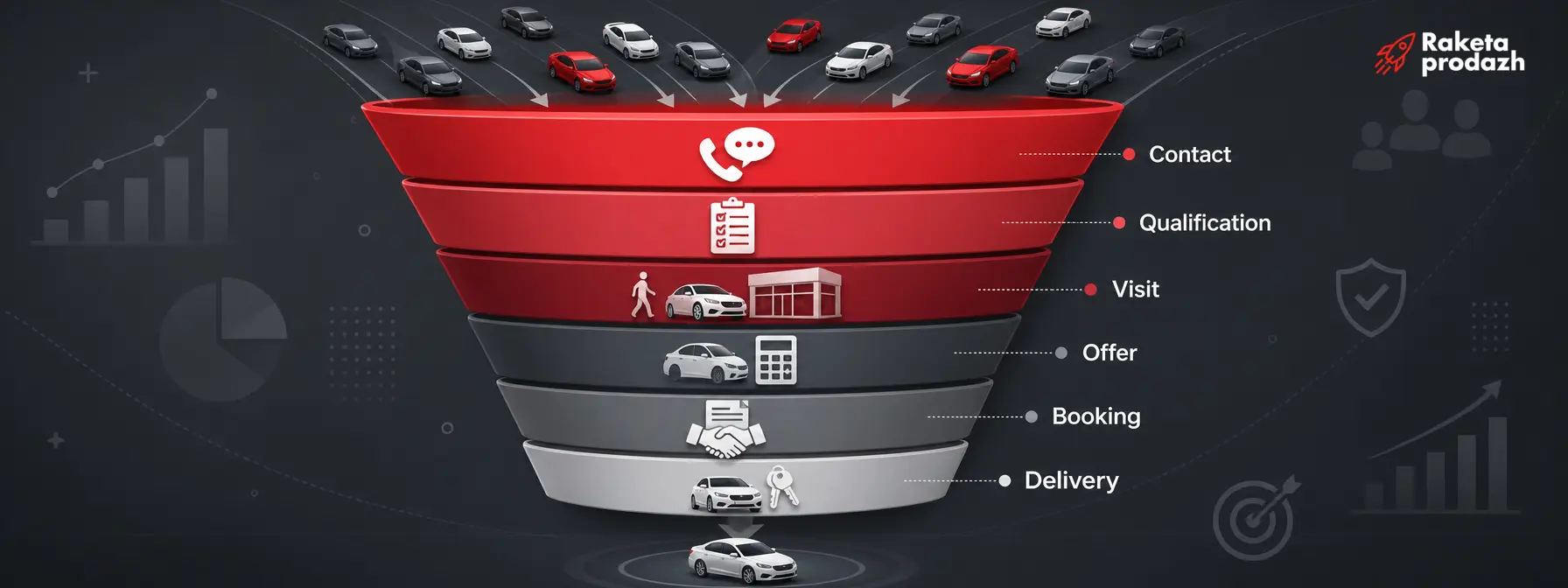 car sales funnel stages — Diagram of the six-stage car sales funnel