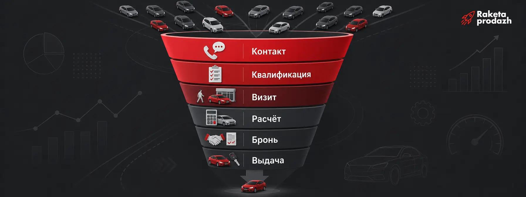 этапы воронки продаж автомобилей — Схема воронки продаж автомобилей из шести этапов