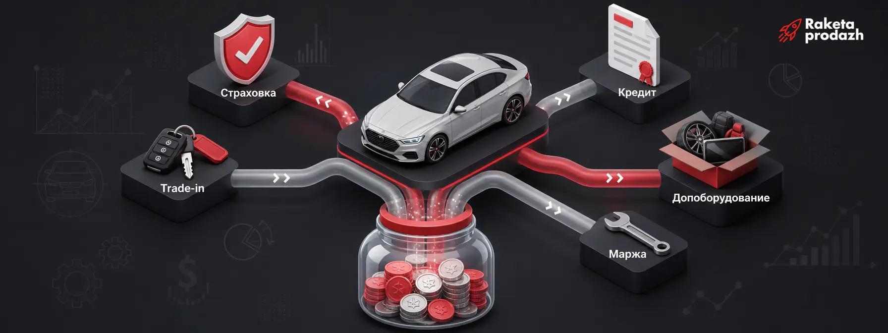 прибыль автомобильной сделки — Схема формирования прибыли автомобильной сделки из нескольких источников дохода