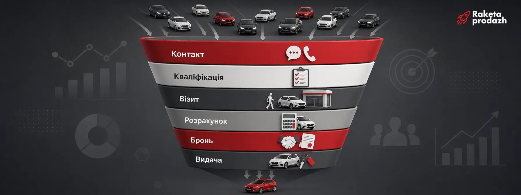 етапи воронки продажу автомобілів — Схема воронки продажу автомобілів із шести етапів