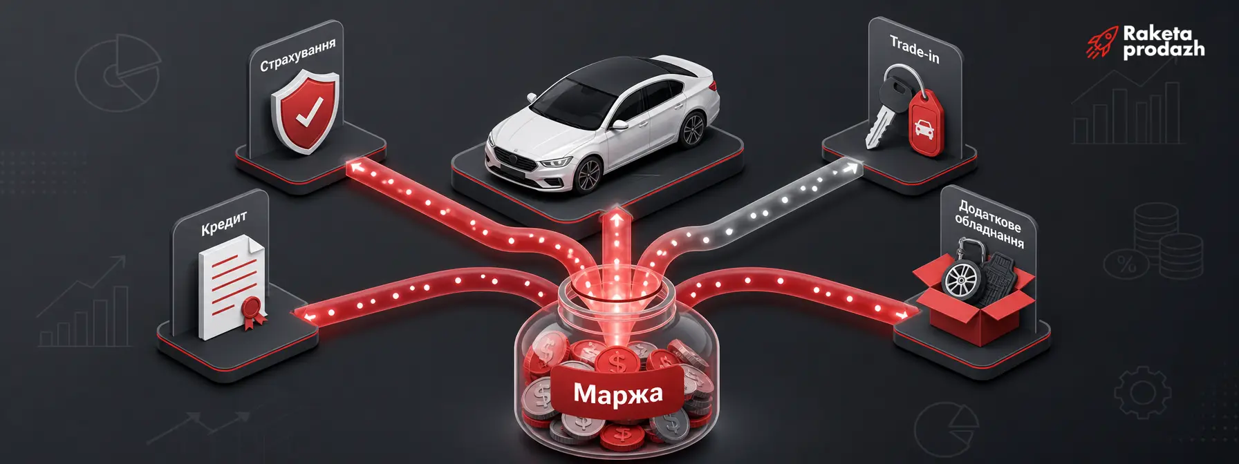 прибуток автомобільної угоди — Схема формування прибутку автомобільної угоди з кількома джерелами доходу