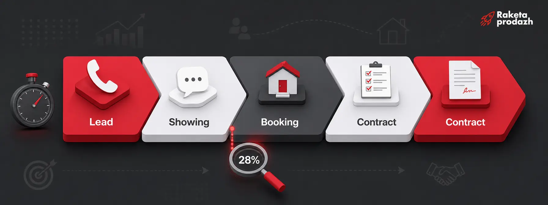 A funnel stage diagram with key performance indicators for a real estate sales manager real estate sales manager KPI — A funnel stage diagram with key performance indicators for a real estate sales manager