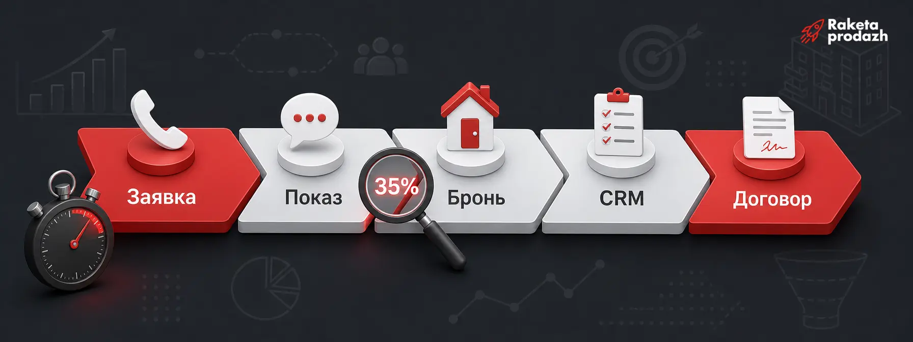 KPI менеджера по продажам недвижимости — Схема этапов воронки с ключевыми показателями менеджера по продажам недвижимости