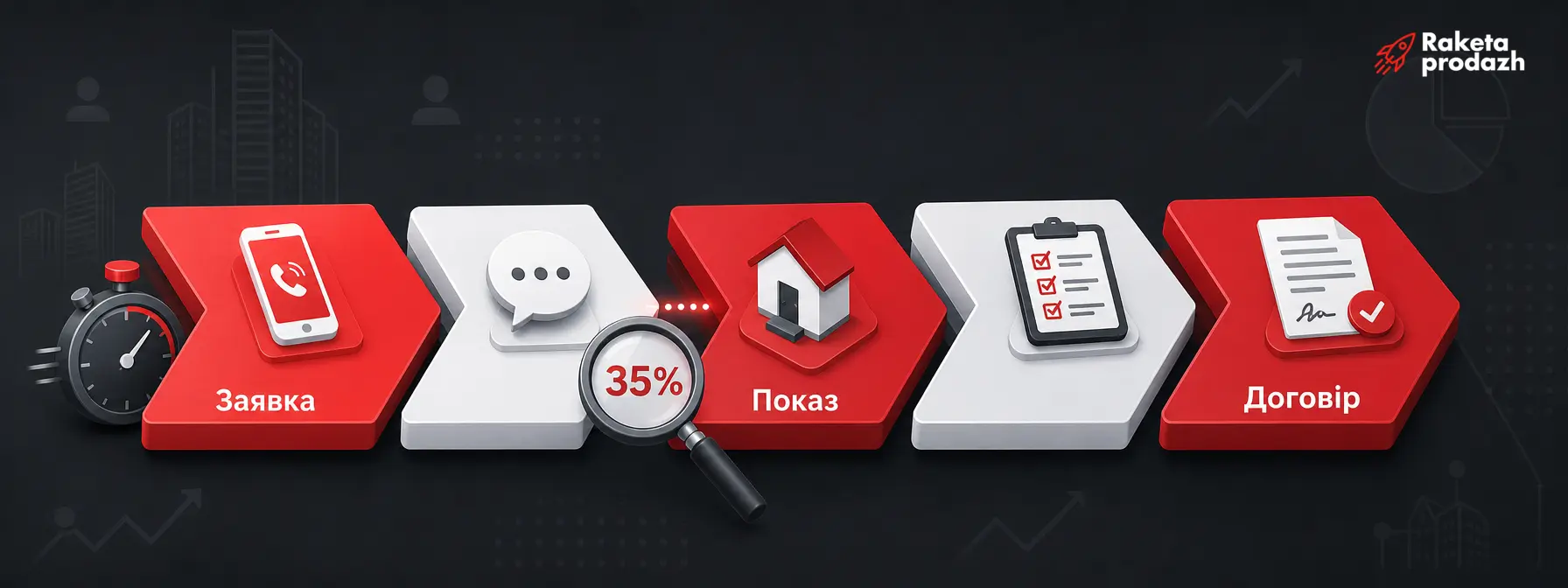 KPI менеджера з продажу нерухомості — Схема етапів воронки з ключовими показниками менеджера з продажу нерухомості