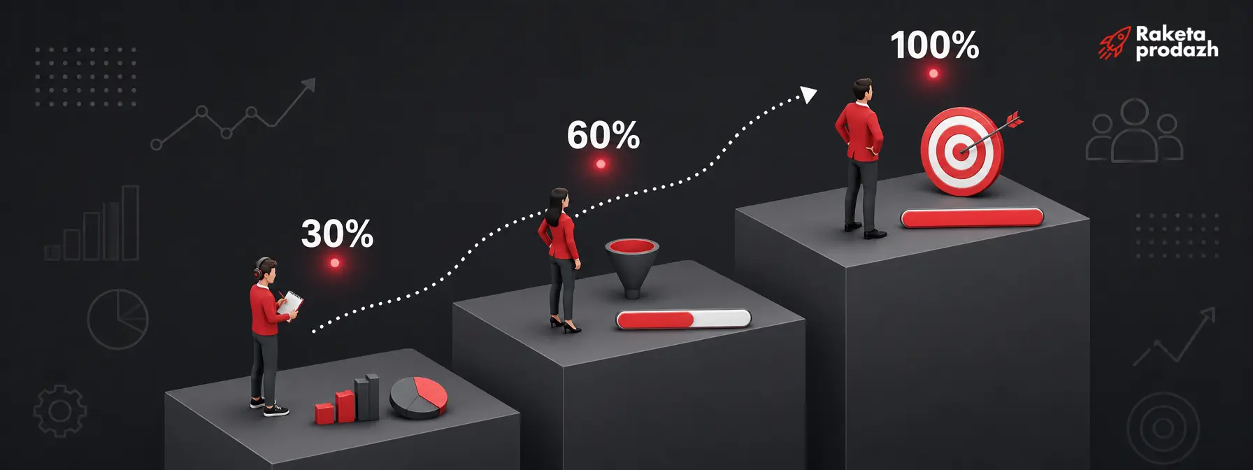 Step model of a sales manager onboarding plan with 30-60-100 percent milestones sales manager ramp-up plan — Step model of a sales manager onboarding plan with 30-60-100 percent milestones