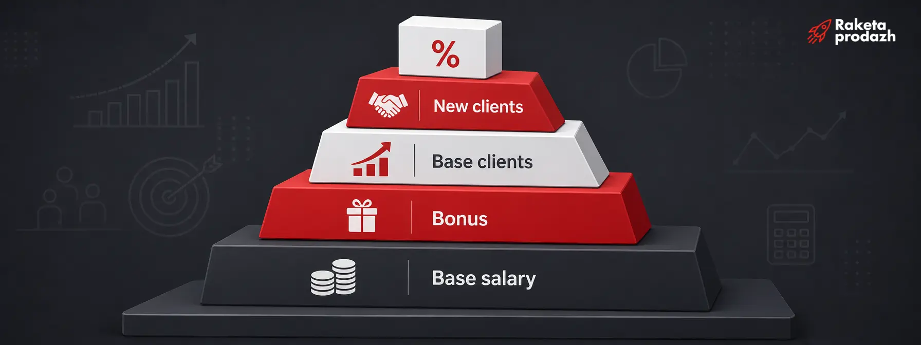 sales manager motivation structure — Example of a balanced income structure for a wholesale sales manager