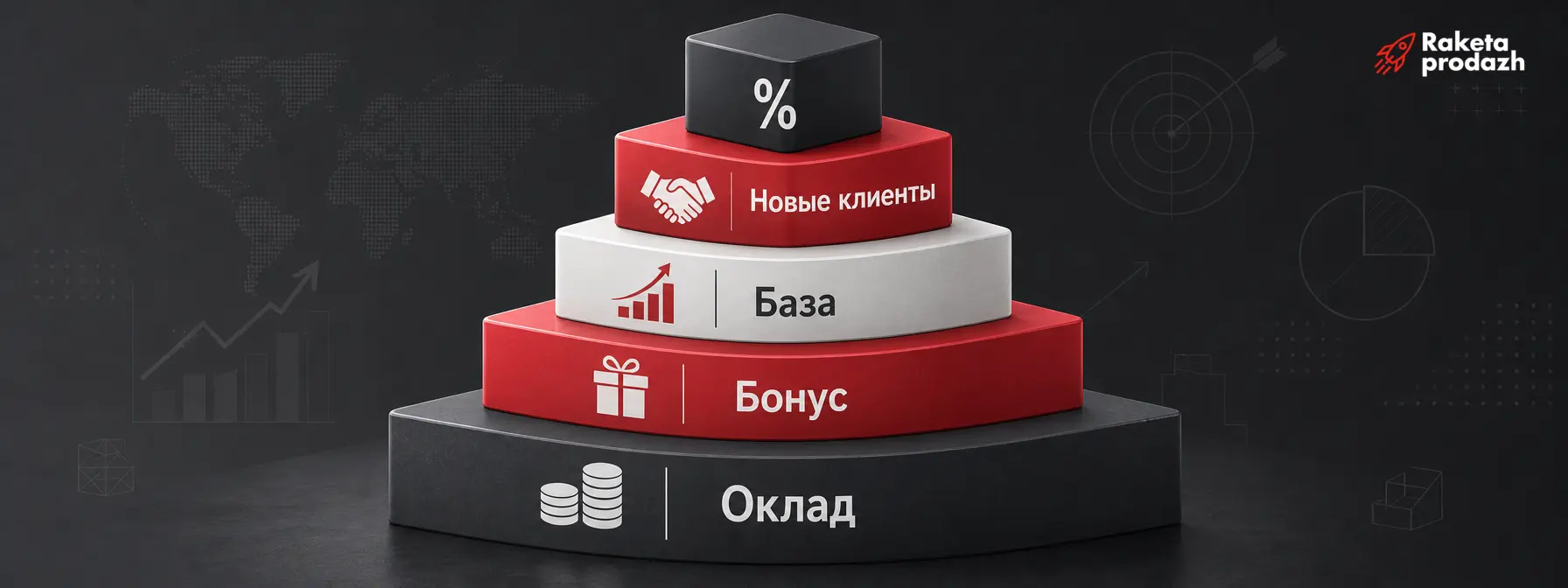 структура мотивации менеджера — Пример сбалансированной структуры дохода менеджера по оптовым продажам