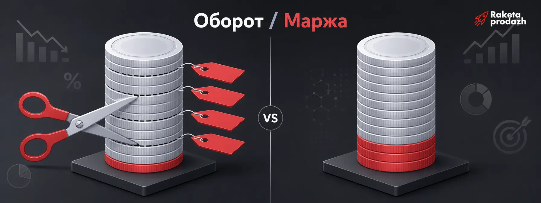 процент от маржи или оборота — Сравнение расчета бонуса от оборота и от маржи на примере двух сделок