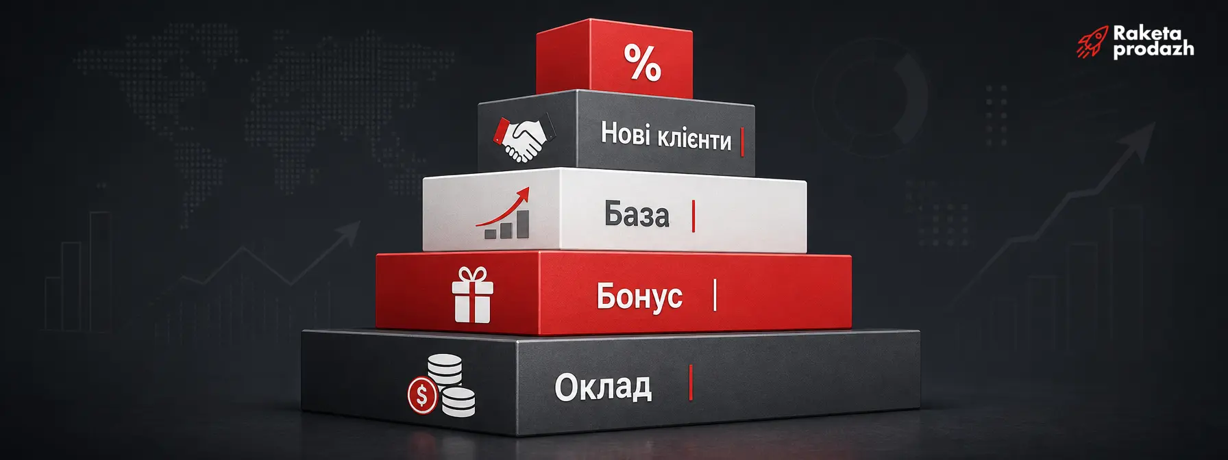 структура мотивації менеджера — Приклад збалансованої структури доходу менеджера з оптових продажів