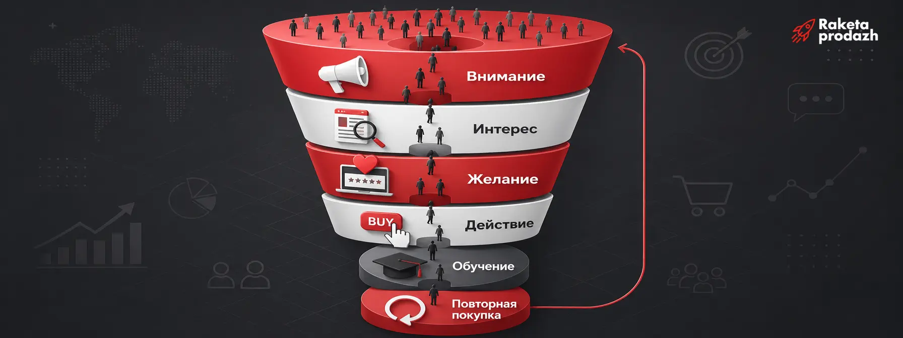 Классическая воронка продаж онлайн-школы с этапами от внимания до повторной покупки этапы воронки продаж — Классическая воронка продаж онлайн-школы с этапами от внимания до повторной покупки