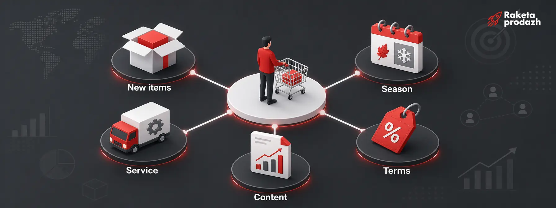 Diagram with the client in the center and five reasons to return around them reasons for repeat customer contact — Diagram with the client in the center and five reasons to return around them