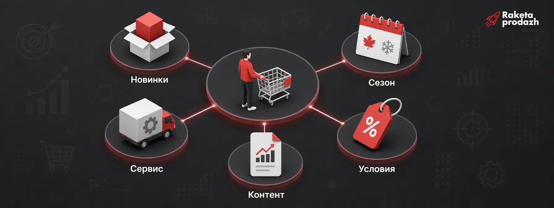 Схема с клиентом в центре и пятью поводами для возврата вокруг него поводы для повторного обращения клиента — Схема с клиентом в центре и пятью поводами для возврата вокруг него